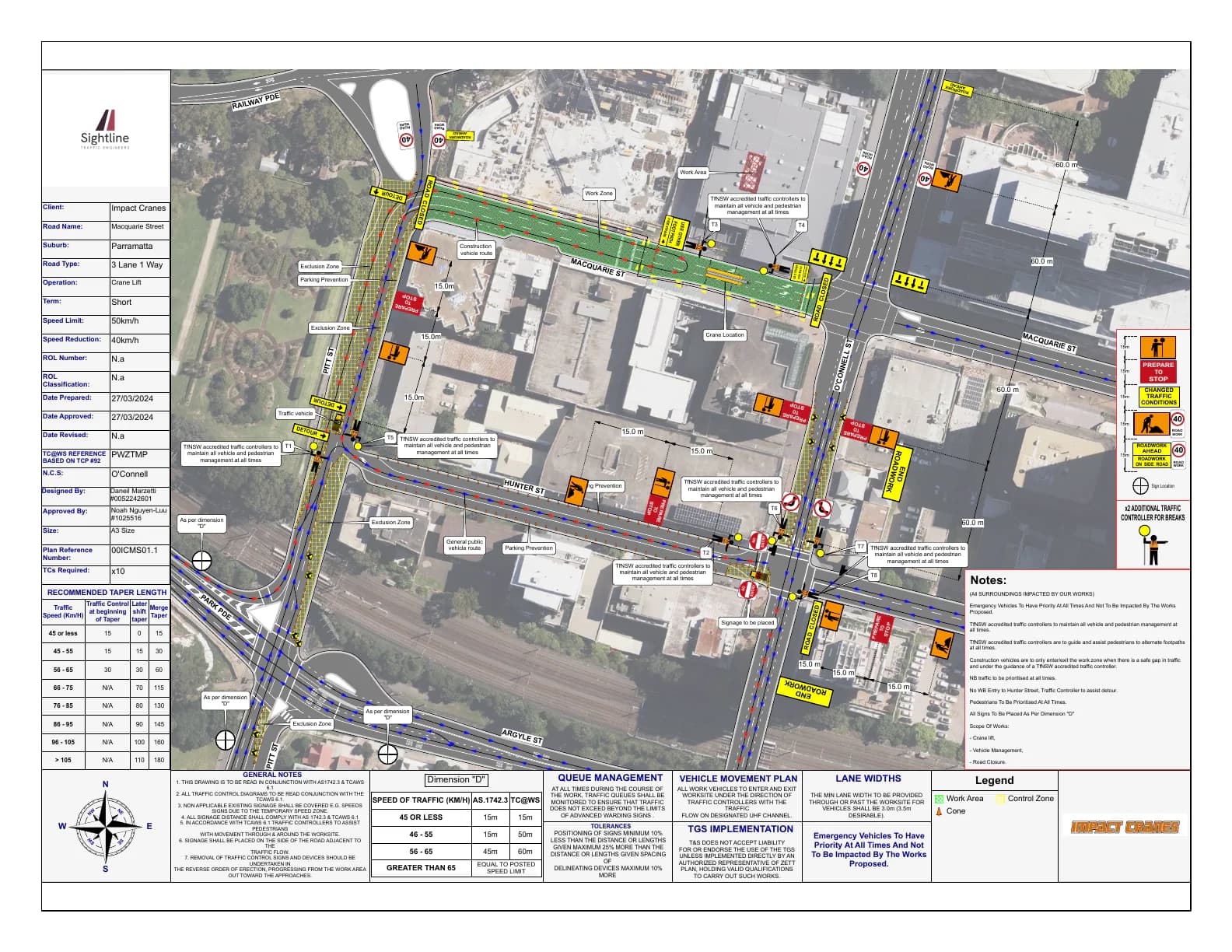 Sample traffic guidance scheme for a crane lift with work zones, controllers and temporary traffic signs